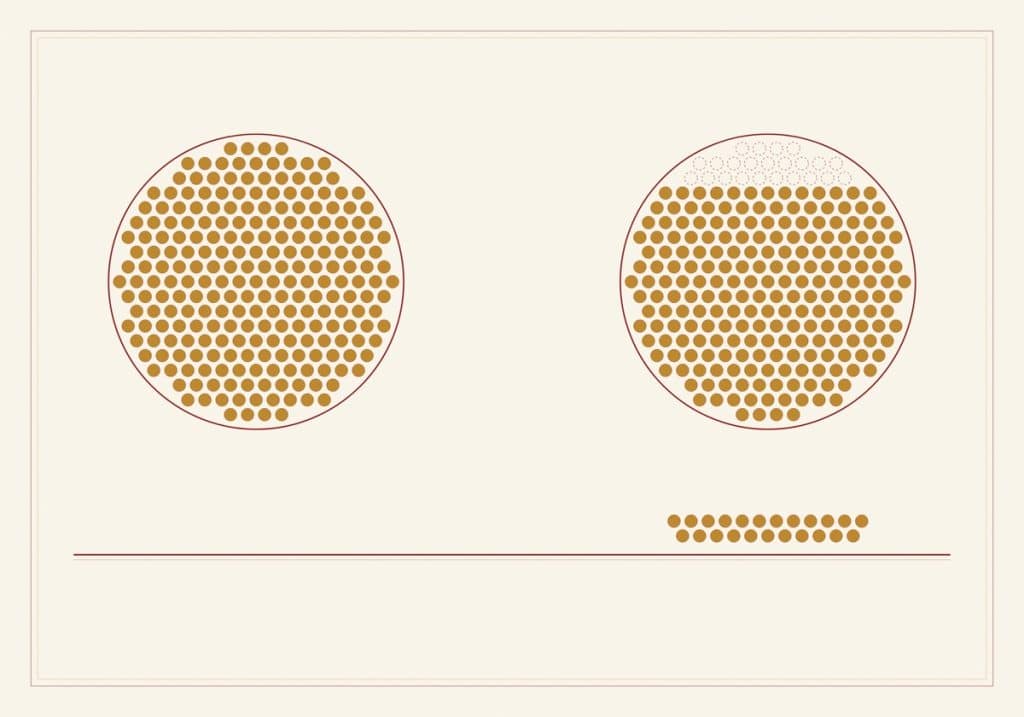 Zwei Scheiben mit gleich vielen goldenen Körnern: links bleiben alle im Kreis, rechts liegt ein Teil als Reihe darunter